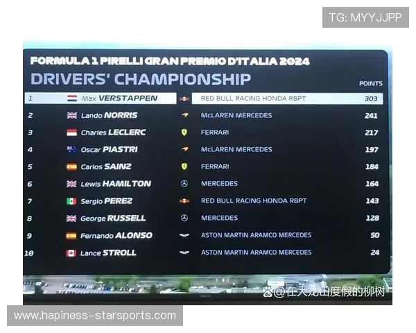 F1赛季战况激烈 各车队角逐激增的积分争夺战