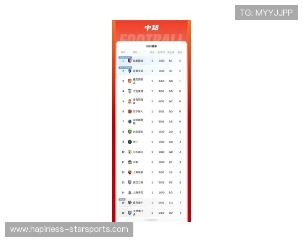 中超联赛最新战报：各队争夺积分榜关键位置全解析